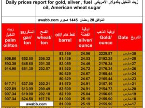 سعر الذهب يوم 30/3/2024 السبت و الفضة و النفط الخام و القمح الأمريكي و السكر و زيت النخيل بالدولار الأمريكي Daily prices report for gold, silver , fuel oil, American wheat sugar