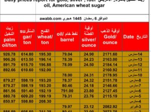 سعر الذهب يوم 16/3/2024 السبت و الفضة و النفط الخام و القمح الأمريكي و السكر و زيت النخيل بالدولار الأمريكي Daily prices report for gold, silver , fuel oil, American wheat sugar