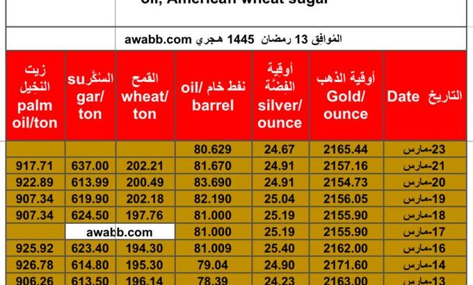 سعر الذهب يوم 23/3/2024 السبت و الفضة و النفط الخام و القمح الأمريكي و السكر و زيت النخيل بالدولار الأمريكي Daily prices report for gold, silver , fuel oil, American wheat sugar
