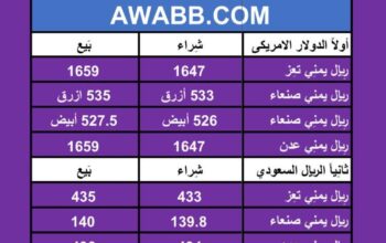 سعر الصرف في اليمن اليوم الثلاثاء 5/3/2024