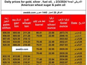 سعر الذهب اليوم و الفضة و النفط الخام و القمح الأمريكي و السكر و زيت النخيل بالدولار الأمريكي الجمعة 2/3/2024 م Daily prices for gold, silver , fuel oil, American wheat sugar & palm oil