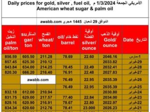 سعر الذهب اليوم و الفضة و النفط الخام و القمح الأمريكي و السكر و زيت النخيل بالدولار الأمريكي الجمعة 1/3/2024 م Daily prices for gold, silver , fuel oil, American wheat sugar & palm oil