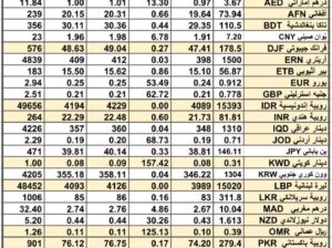 سعر الصرف في السعودية و الخليج العربي سعر الصرف في مصر يوم 12/3/2024 Daily currency exchange in Saudi, Arabic gulf currencies 12/3/2024