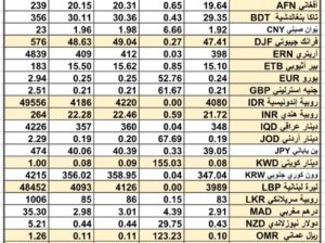 سعر الصرف في السعودية و الخليج العربي سعر الصرف في مصر يوم 17/3/2024 Daily currency exchange in Saudi, Arabic gulf currencies 17/3/2024