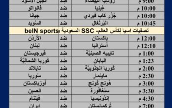 جدول مباريات كرة القدم يوم 21/3/2024 الخميس ⚽️ 🕰️