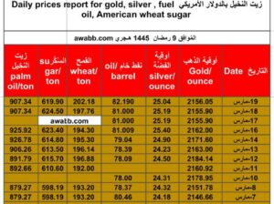 سعر الذهب يوم 19/3/2024 الثلاثاء و الفضة و النفط الخام و القمح الأمريكي و السكر و زيت النخيل بالدولار الأمريكي Daily prices report for gold, silver , fuel oil, American wheat sugar