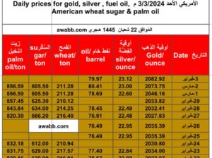 سعر الذهب اليوم و الفضة و النفط الخام و القمح الأمريكي و السكر و زيت النخيل بالدولار الأمريكي يوم الأحد 3/3/2024 م Daily prices for gold, silver , fuel oil, American wheat sugar & palm oil