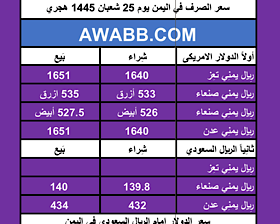 سعر الصرف في اليمن اليوم الأربعاء 6/3/2024