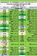اسعار العملات مقابل الدولار الأمريكي يوم 6/3/2024 الأربعاء International currency exchange rate report to USD
