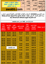 سعر الذهب يوم 6/3/2024 الأربعاء و الفضة و النفط الخام و القمح الأمريكي و السكر و زيت النخيل بالدولار الأمريكي Daily prices report for gold, silver , fuel oil, American wheat sugar & palm oil