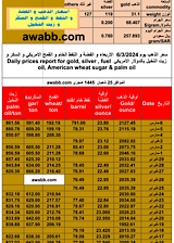 سعر الذهب يوم 6/3/2024 الأربعاء و الفضة و النفط الخام و القمح الأمريكي و السكر و زيت النخيل بالدولار الأمريكي Daily prices report for gold, silver , fuel oil, American wheat sugar & palm oil