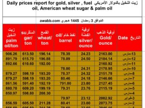 سعر الذهب يوم 13/3/2024 الأربعاء و الفضة و النفط الخام و القمح الأمريكي و السكر و زيت النخيل بالدولار الأمريكي Daily prices report for gold, silver , fuel oil, American wheat sugar & palm oil