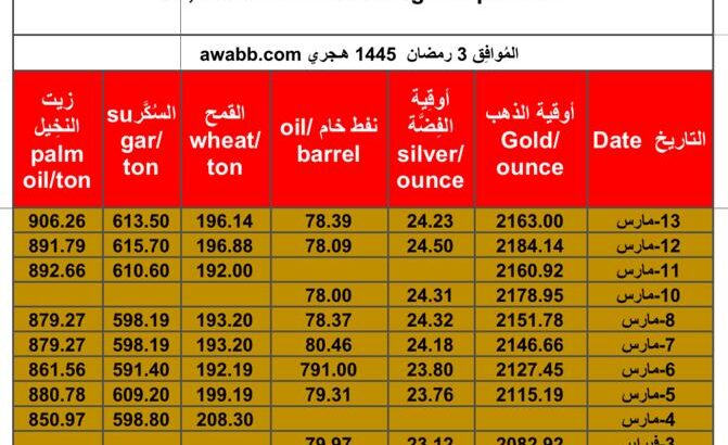 سعر الذهب يوم 13/3/2024 الأربعاء و الفضة و النفط الخام و القمح الأمريكي و السكر و زيت النخيل بالدولار الأمريكي Daily prices report for gold, silver , fuel oil, American wheat sugar & palm oil