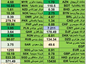 اسعار العملات مقابل الدولار الأمريكي يوم 8/3/2024 الجمعة currency exchange rate report to USD