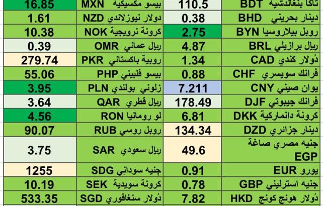 اسعار العملات مقابل الدولار الأمريكي يوم 8/3/2024 الجمعة currency exchange rate report to USD