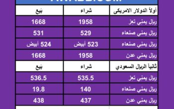 اسعار العملات في اليمن يوم 18/3/2024 الإثنين