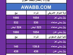 اسعار العملات في اليمن يوم 21/3/2024 الخميس