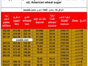 سعر الذهب يوم 20/3/2024 الأربعاء و الفضة و النفط الخام و القمح الأمريكي و السكر و زيت النخيل بالدولار الأمريكي Daily prices report for gold, silver , fuel oil, American wheat sugar