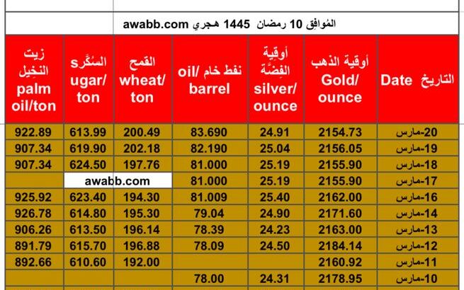 سعر الذهب يوم 20/3/2024 الأربعاء و الفضة و النفط الخام و القمح الأمريكي و السكر و زيت النخيل بالدولار الأمريكي Daily prices report for gold, silver , fuel oil, American wheat sugar