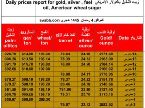 سعر الذهب يوم 14/3/2024 الخميس و الفضة و النفط الخام و القمح الأمريكي و السكر و زيت النخيل بالدولار الأمريكي Daily prices report for gold, silver , fuel oil, American wheat sugar