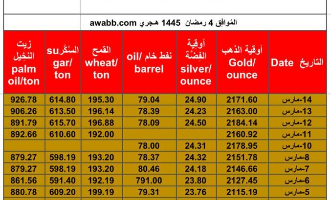 سعر الذهب يوم 14/3/2024 الخميس و الفضة و النفط الخام و القمح الأمريكي و السكر و زيت النخيل بالدولار الأمريكي Daily prices report for gold, silver , fuel oil, American wheat sugar