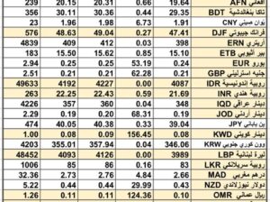 سعر الصرف في السعودية و الخليج العربي سعر الصرف في مصر يوم 13/3/2024 Daily currency exchange in Saudi, Arabic gulf currencies 12/3/2024