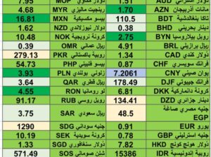 اسعار العملات 13/3/2024 Currency exchange report in 13/3/2024