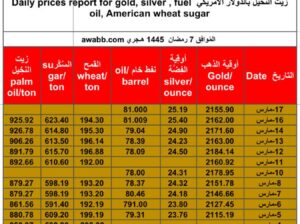 سعر الذهب يوم 17/3/2024 الأحد و الفضة و النفط الخام و القمح الأمريكي و السكر و زيت النخيل بالدولار الأمريكي Daily prices report for gold, silver , fuel oil, American wheat sugar