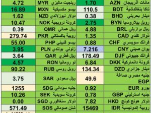 اسعار العملات مقابل الدولار الأمريكي يوم 7/3/2024 الخميس currency exchange rate report to USD