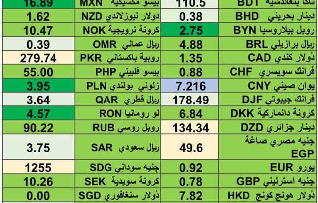اسعار العملات مقابل الدولار الأمريكي يوم 7/3/2024 الخميس currency exchange rate report to USD