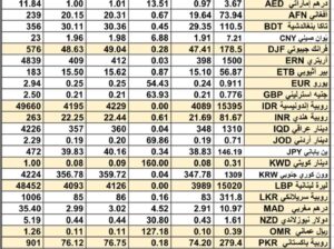 سعر الصرف في السعودية و الخليج العربي سعر الصرف في مصر يوم 11/3/2024 الإثنين Daily currency exchange in Saudi, Arabic gulf currencies 11/3/2024