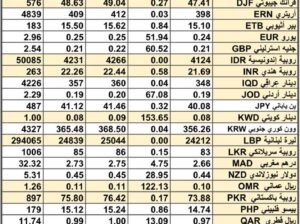 سعر الصرف في السعودية و الخليج العربي سعر الصرف في مصر يوم 9/4/2024 Daily currency exchange report in Saudi Arabic, gulf currencies 9/4/2024