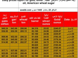 سعر الذهب يوم 2/4/2024 الثلاثاء و الفضة و النفط الخام و القمح الأمريكي و السكر و زيت النخيل بالدولار الأمريكي Daily prices report for gold, silver , fuel oil, American wheat sugar