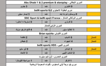 نتائج مباريات الأمس لِكُرة القدم ليوم 2024/4/29