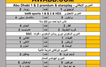 نتايج مباريات كرة القدم ليوم 2024/4/25