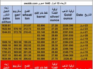 كشف يومي حول سعر الذهب اليوم و الفضة و النفط و القمح الأمريكي و السكر و زيت النخيل المكرر 2024/4/24