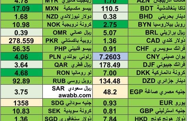 كشف يومي حول اسعار العملات الأجنبية 2024/4/23 Daily report currency exchange rates