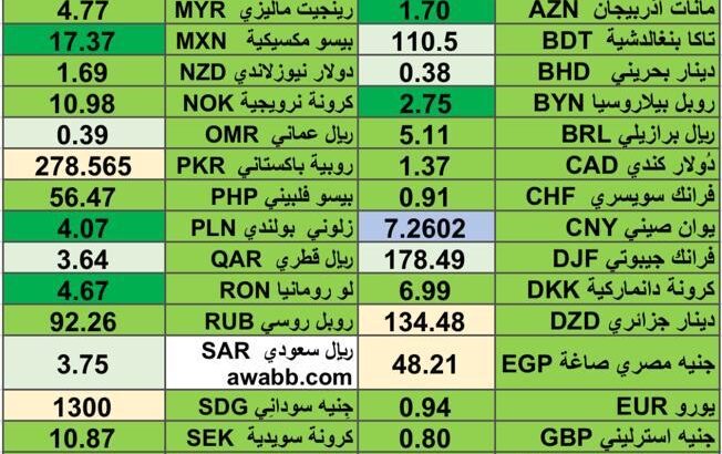 كشف يومي حول اسعار العملات الأجنبية 2024/4/23 Daily report currency exchange rates