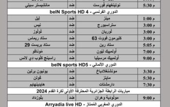 جدول مباريات كرة القدم يوم 28/4/2024 الأحد ⚽️ 🕰️ مكَّة المُكرَّمة