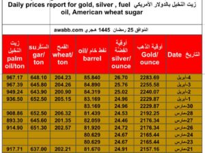 سعر الذهب يوم 4/4/2024 الخميس و الفضة و النفط الخام و القمح الأمريكي و السكر و زيت النخيل بالدولار الأمريكي Daily prices report for gold, silver , fuel oil, American wheat sugar