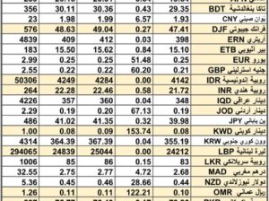 سعر الصرف في السعودية و الخليج العربي سعر الصرف في مصر يوم 2/4/2024 Daily currency exchange in Saudi, Arabic gulf currencies 2/4/2024