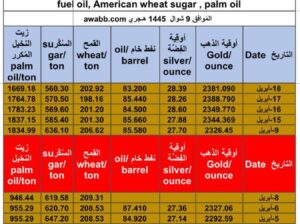سعر الذهب و الفضة و النفط الخام و القمح الأمريكي و السكر و زيت النخيل بالدولار الأمريكي يوم 18/4/2024 الخميس Daily prices report for gold, silver , fuel oil, American wheat sugar , palm oil