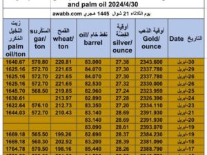 كشف يومي حول سعر الذهب اليوم و الفضة و النفط و القمح الأمريكي و السكر و زيت النخيل المكرر Daily report for gold prices silver fuel oil wheat sugar and palm oil 2024/4/30