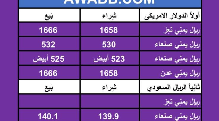 اسعار العملات في اليمن يوم 1/4/2024 الإثنين