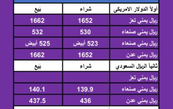 اسعار العملات في اليمن يوم 2/4/2024 الثلاثاء