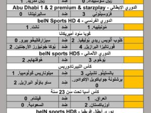 نتائج مباريات الأمس لِكُرة القدم ليوم 2024/4/26