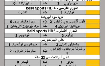 نتائج مباريات الأمس لِكُرة القدم ليوم 2024/4/26