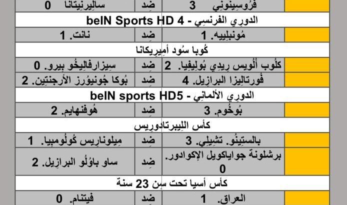 نتائج مباريات الأمس لِكُرة القدم ليوم 2024/4/26