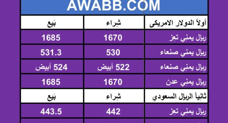 اسعار العملات في اليمن يوم 20/4/2024 السبت