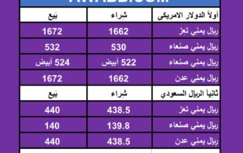 اسعار العملات في اليمن يوم 6/4/2024 السبت